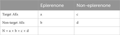Analysis of eplerenone in the FDA adverse event reporting system (FAERS) database: a focus on overall patient population and gender-specific subgroups